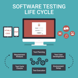 Quality Assurance Lifecycle Quality Assurance Lifecycle